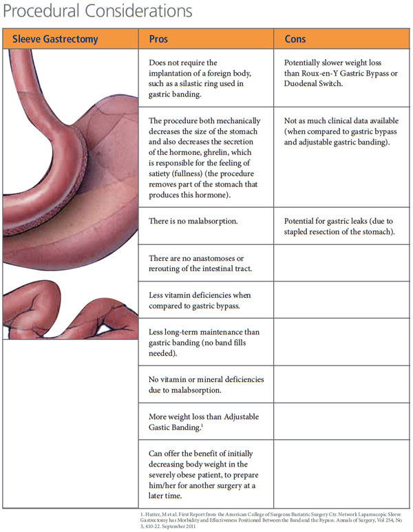 Bariatric Surgery Oxnard | Gastric Band Thousand Oaks | University Bariatrics