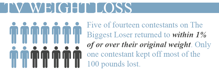 tv-weight-loss